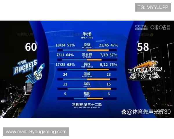 篮球联赛赛后数据分析报告发布,篮球赛汇总 篮球联赛赛后数据分析报告发布,篮球赛汇总