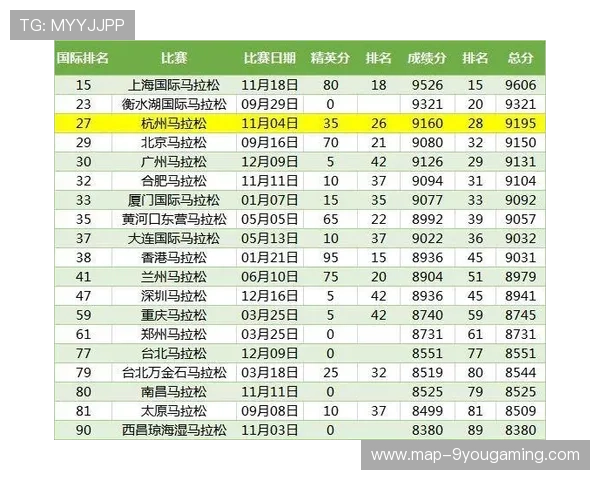 世界马拉松赛事城市承办方绩效评估与优化方案发布,马拉松赛事规模 世界马拉松赛事城市承办方绩效评估与优化方案发布,马拉松赛事规模
